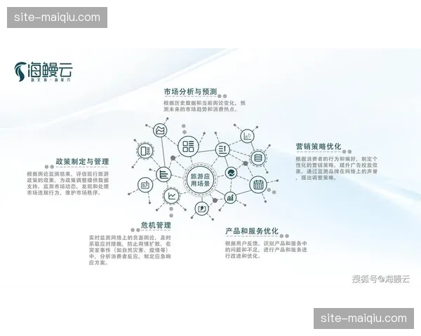 数据服务商于本轮周期通过关联分析 为景区提供客源精准画像